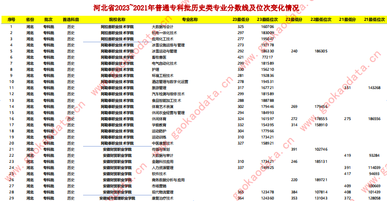幻灯片-志愿填报经验分享
