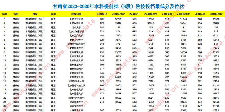 幻灯片-志愿填报经验分享
