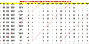 幻灯片-志愿填报经验分享