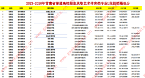幻灯片-志愿填报经验分享