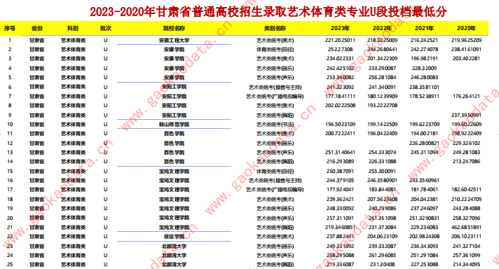 幻灯片-志愿填报经验分享