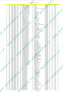 幻灯片-志愿填报经验分享