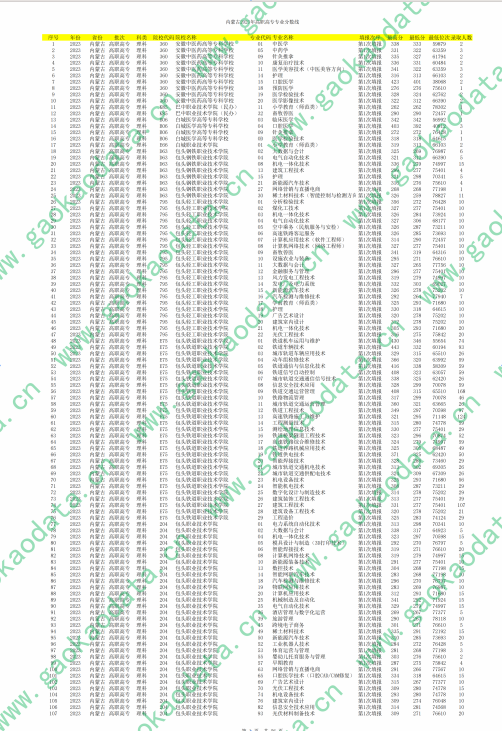 幻灯片-志愿填报经验分享