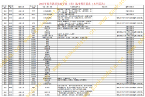 幻灯片-志愿填报经验分享