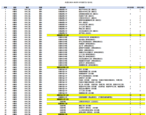 幻灯片-志愿填报经验分享