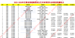 幻灯片-志愿填报经验分享