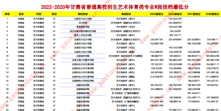幻灯片-志愿填报经验分享
