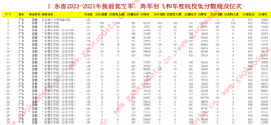 幻灯片-志愿填报经验分享