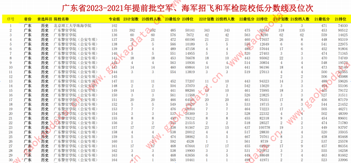 幻灯片-志愿填报经验分享
