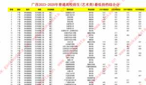 幻灯片-志愿填报经验分享