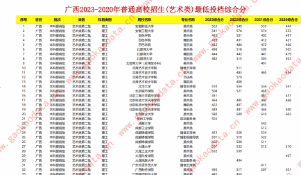幻灯片-志愿填报经验分享