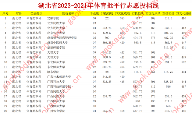 幻灯片-志愿填报经验分享