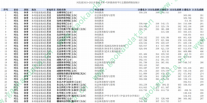 幻灯片-志愿填报经验分享