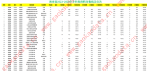 幻灯片-志愿填报经验分享