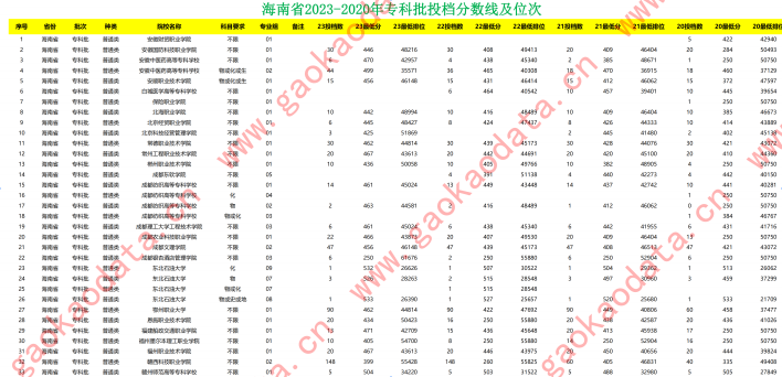 幻灯片-志愿填报经验分享