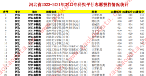 幻灯片-志愿填报经验分享