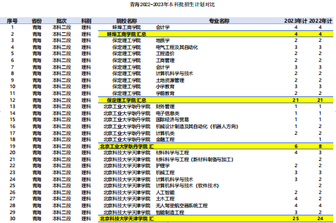 幻灯片-志愿填报经验分享