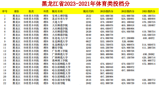 幻灯片-志愿填报经验分享