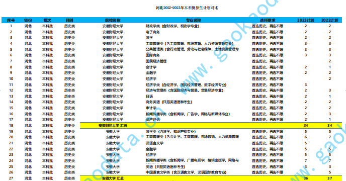 幻灯片-志愿填报经验分享