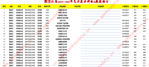 幻灯片-志愿填报经验分享