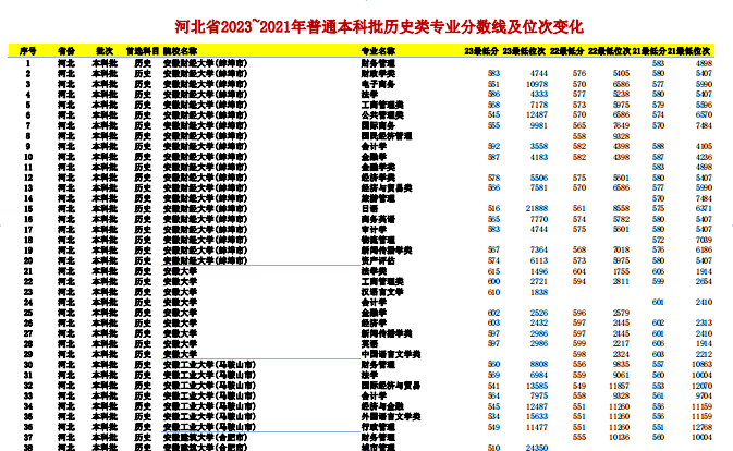 幻灯片-志愿填报经验分享