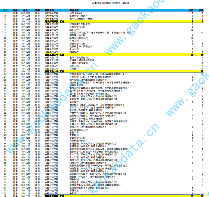 幻灯片-志愿填报经验分享