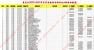 幻灯片-志愿填报经验分享