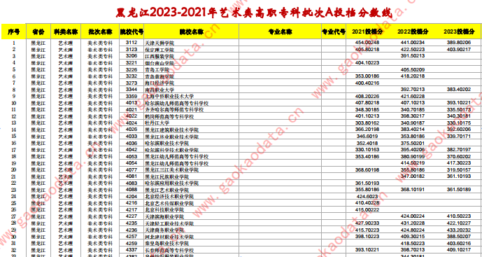 幻灯片-志愿填报经验分享