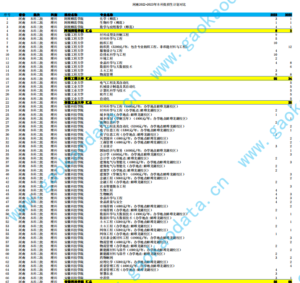 幻灯片-志愿填报经验分享