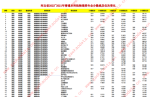 幻灯片-志愿填报经验分享