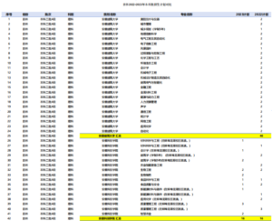 幻灯片-志愿填报经验分享