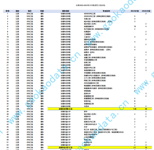 幻灯片-志愿填报经验分享