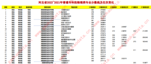幻灯片-志愿填报经验分享