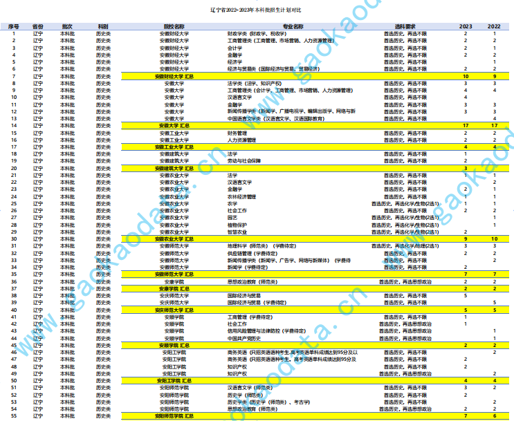 幻灯片-志愿填报经验分享