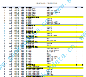 幻灯片-志愿填报经验分享