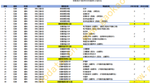 幻灯片-志愿填报经验分享