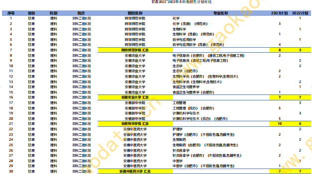 幻灯片-志愿填报经验分享