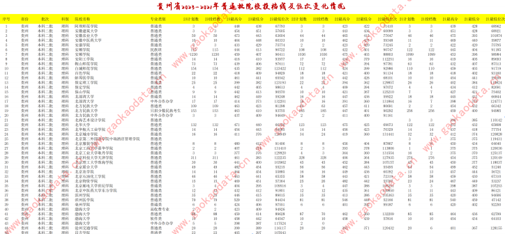 幻灯片-志愿填报经验分享