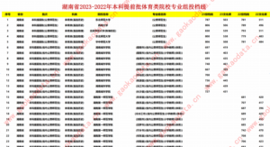 幻灯片-志愿填报经验分享