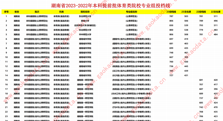 幻灯片-志愿填报经验分享