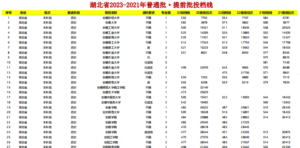 幻灯片-志愿填报经验分享