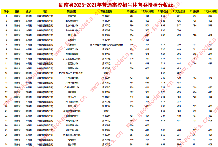 幻灯片-志愿填报经验分享