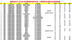 幻灯片-志愿填报经验分享
