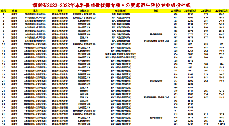幻灯片-志愿填报经验分享