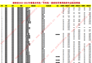 幻灯片-志愿填报经验分享