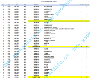 幻灯片-志愿填报经验分享