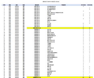 幻灯片-志愿填报经验分享