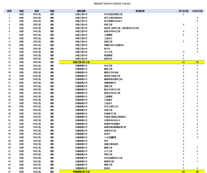 幻灯片-志愿填报经验分享