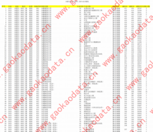 幻灯片-志愿填报经验分享