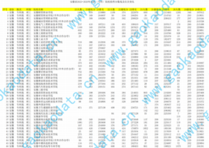 幻灯片-志愿填报经验分享